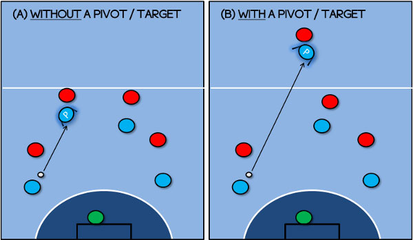 Pivot trong bóng đá là gì - Kỹ năng cần có để thực hiện Pivot tốt - Cakhia TV